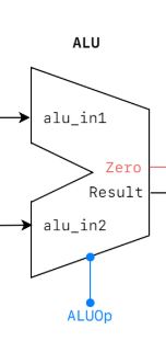ALU
